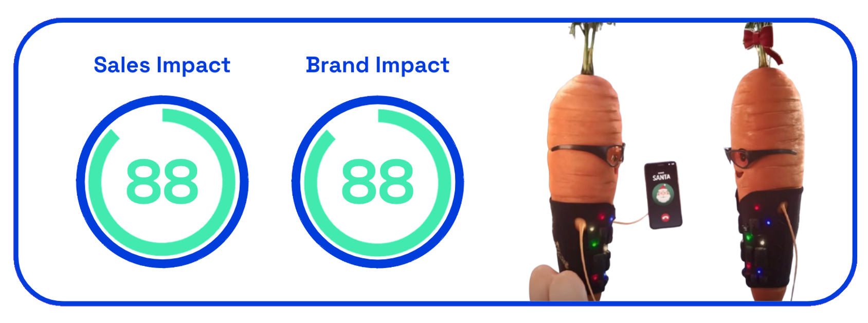 Aldi sales and brand impact chart