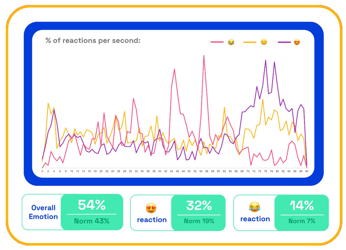 Aldi's emotional trace chart