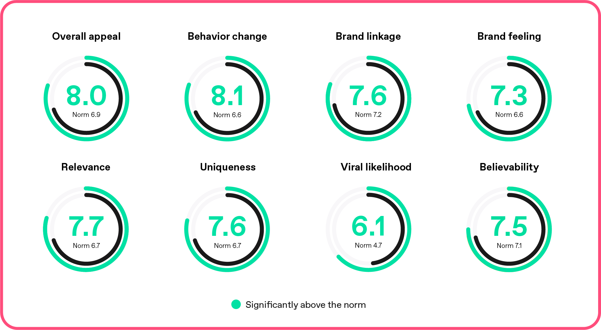 Blog / Image / Amazon Christmas ad 2023 scores
