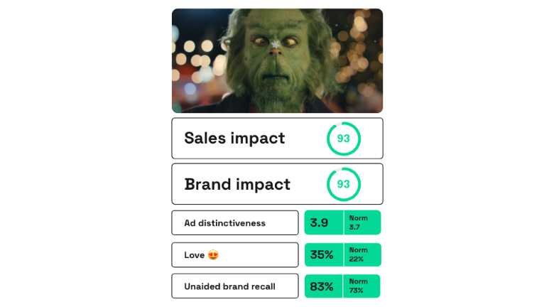 Asda A Very Merry Grinchmas ad scores on Zappi platform