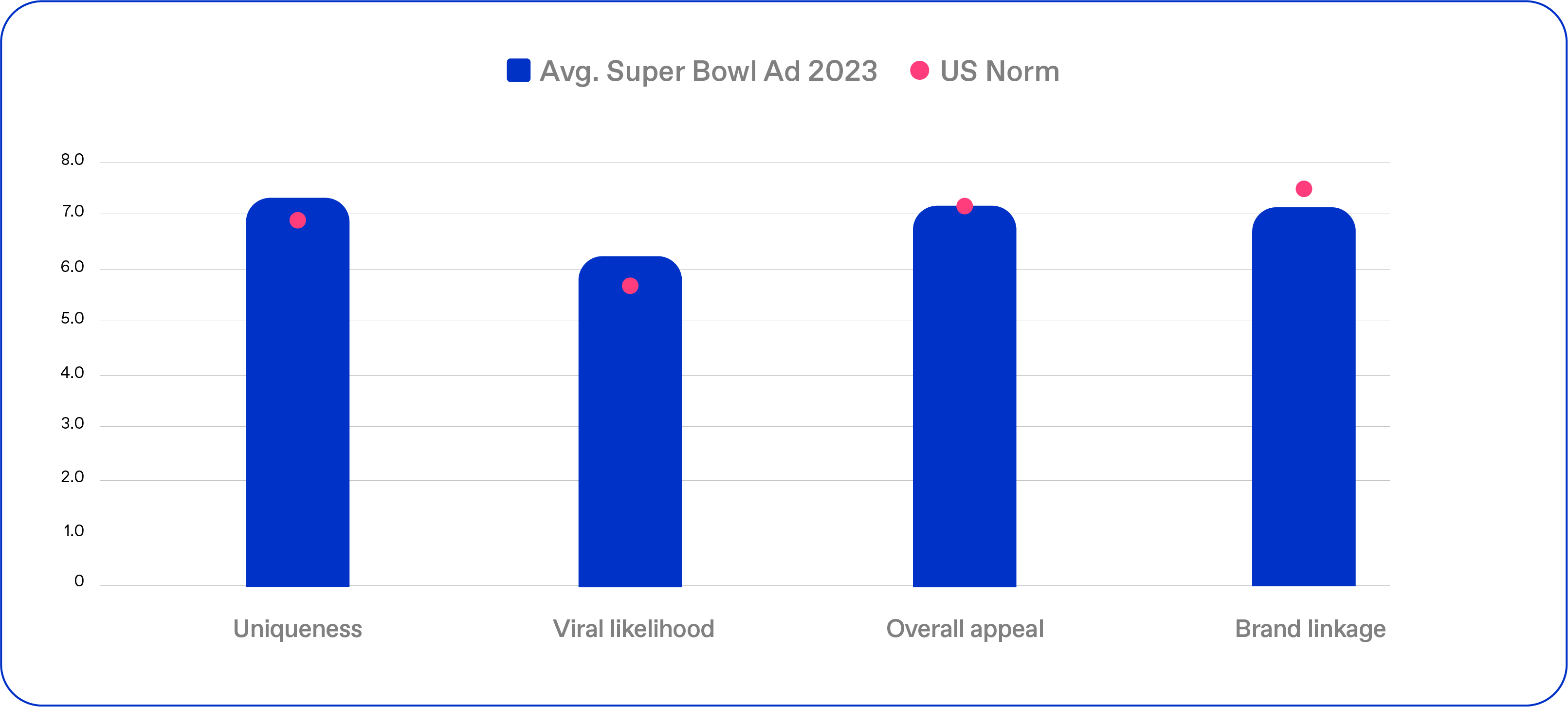 Blog / Super bowl / Average super bowl ad 2023
