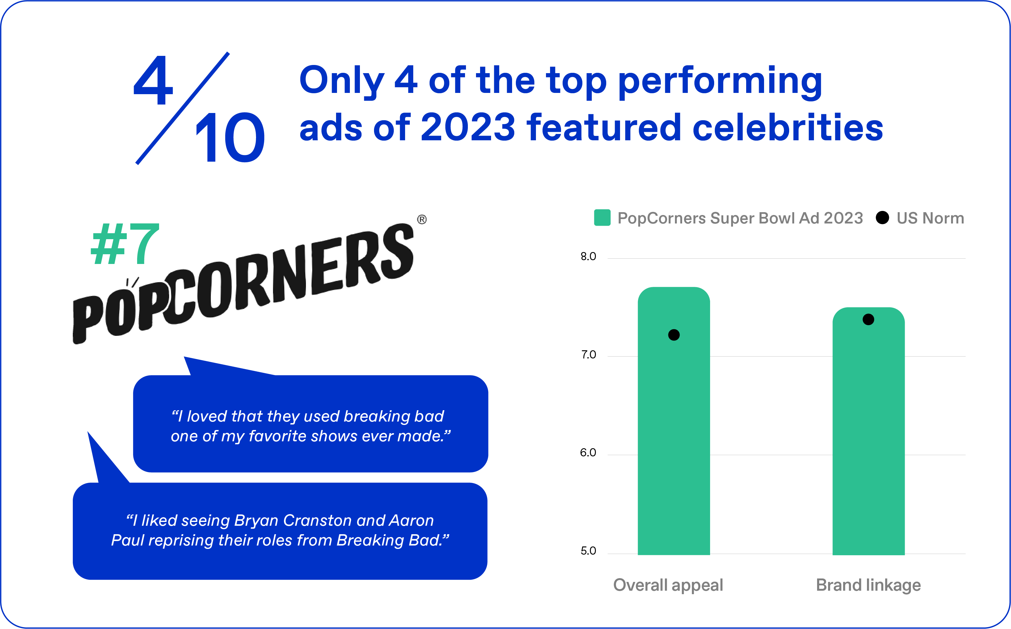 Blog / Super bowl / Celebrities
