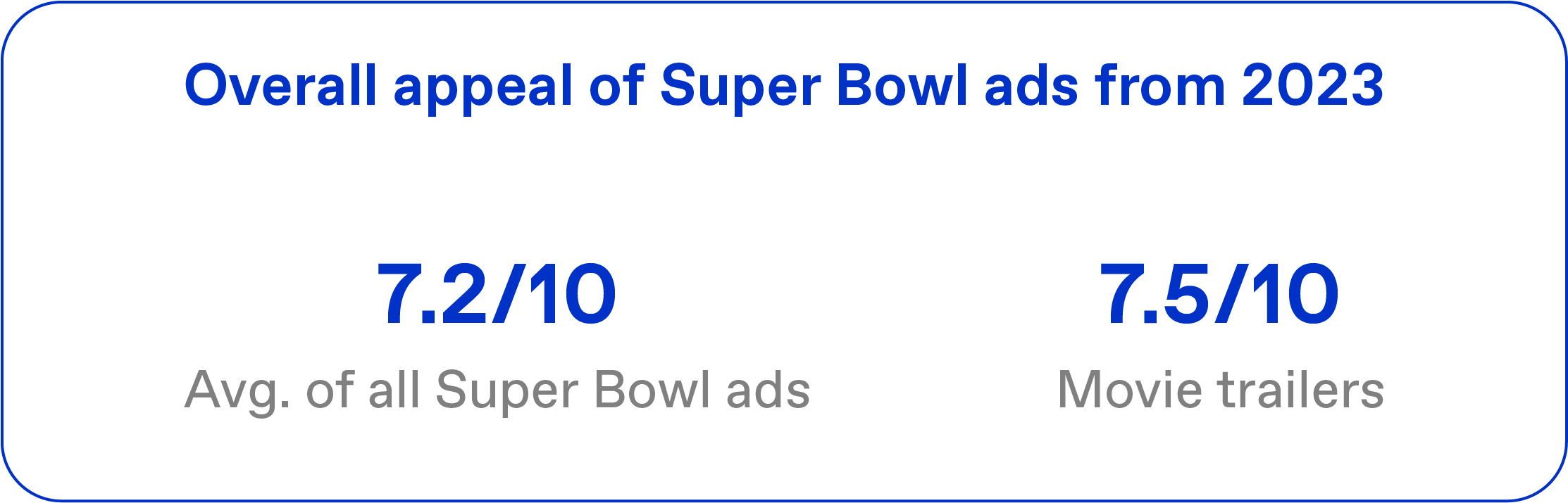 Blog / Super bowl / Movie trailers
