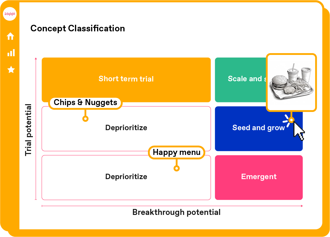 Blog / FOMO / Classification quadrant - simple