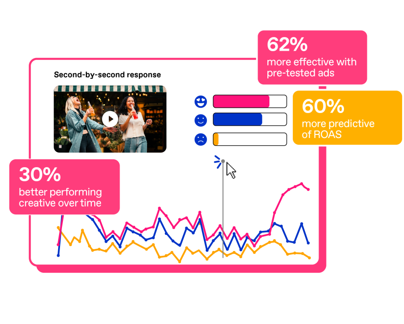 Zappi Amplify advertising effectiveness emotions scores