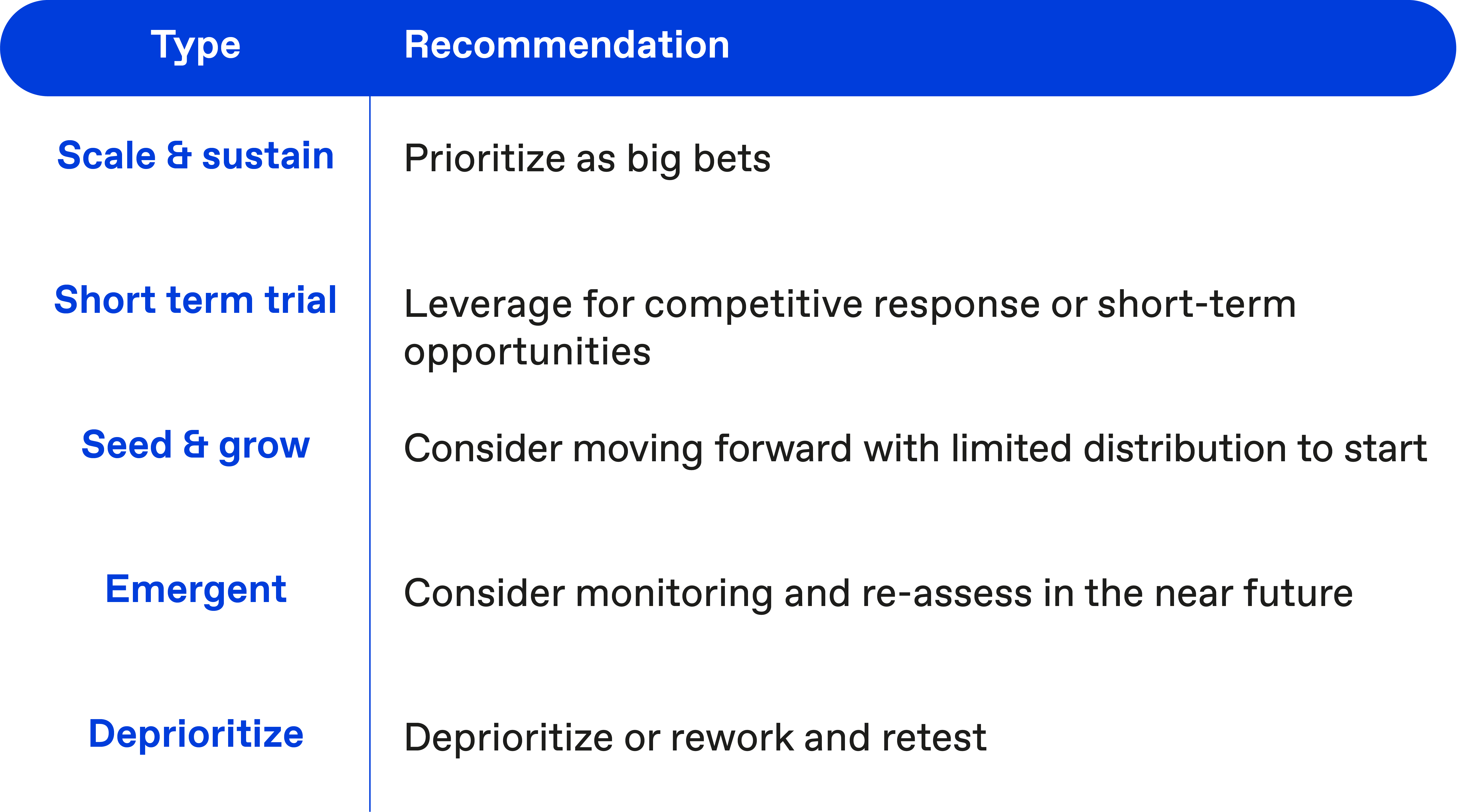 Zappi’s five-type innovation classification system 