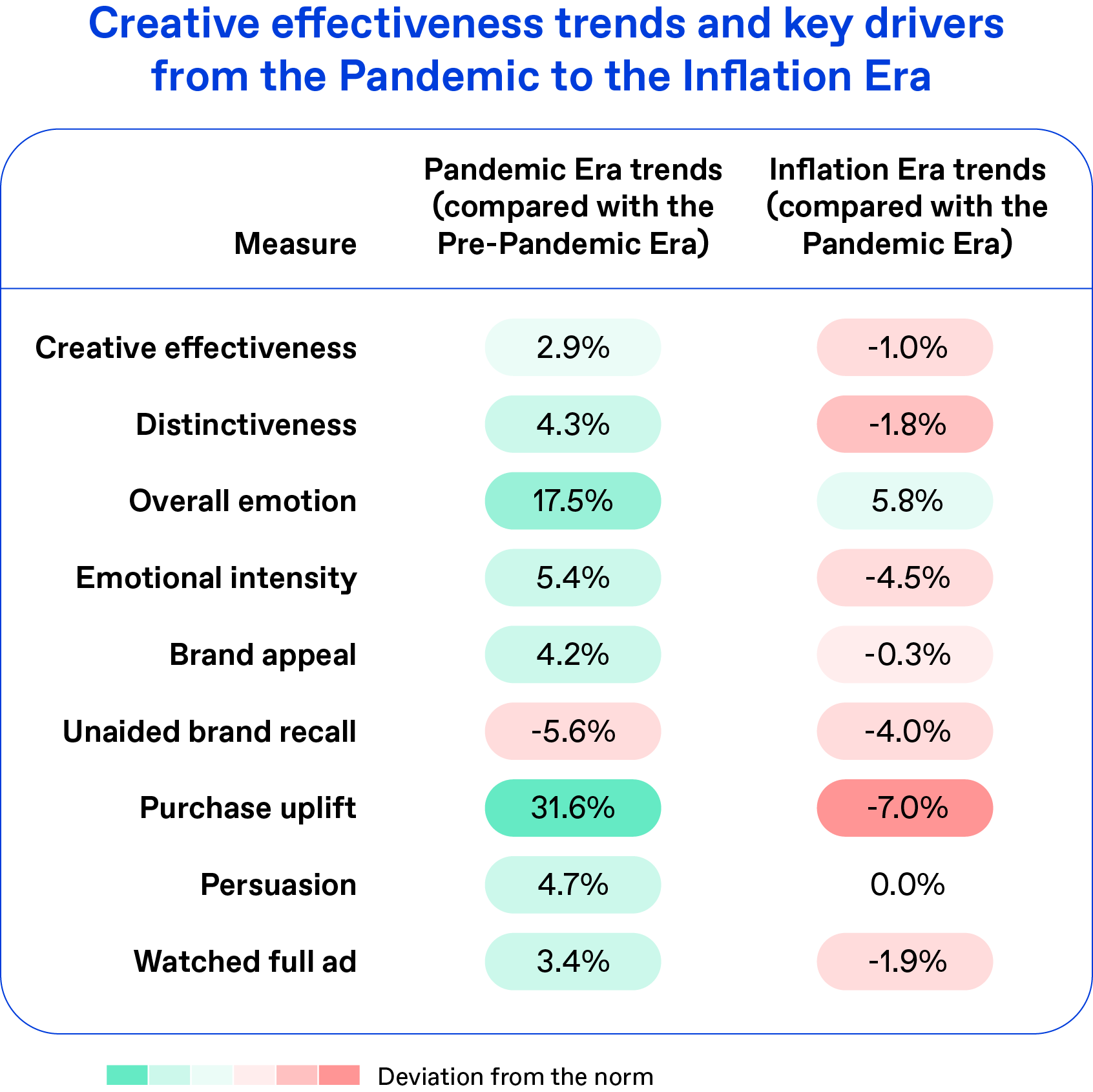 Inflation era chart