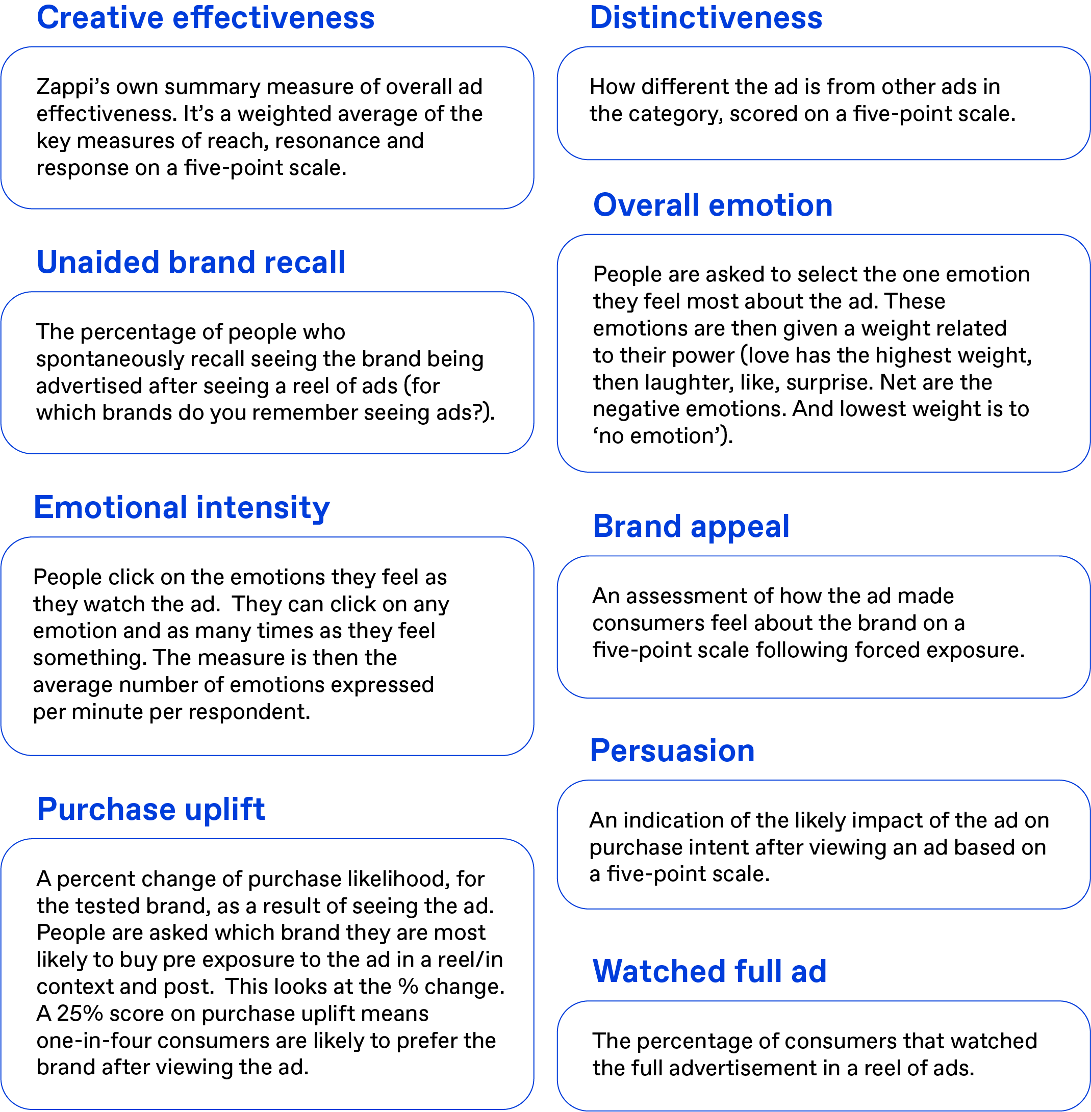 Definitions visual of key advertising elements to measure 