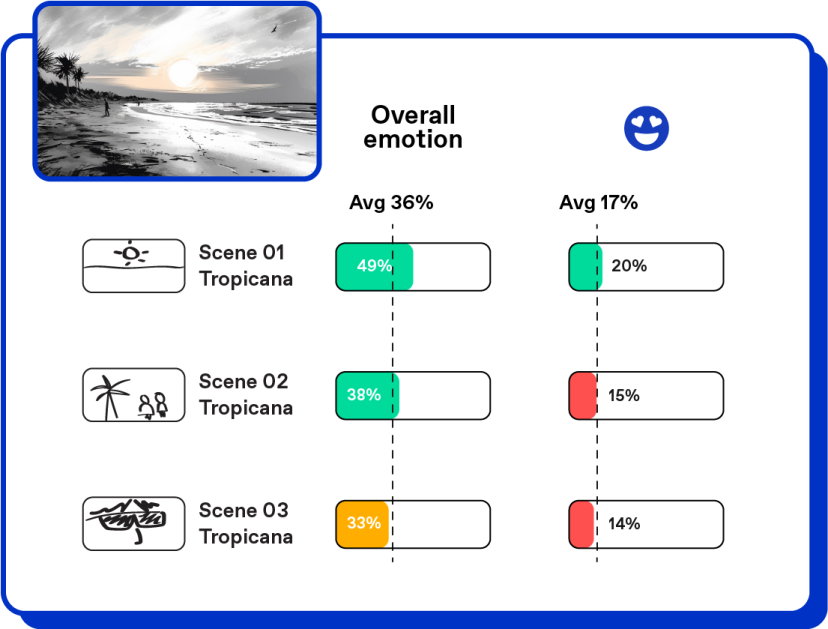 Zappi Amplify storyboard testing platform image