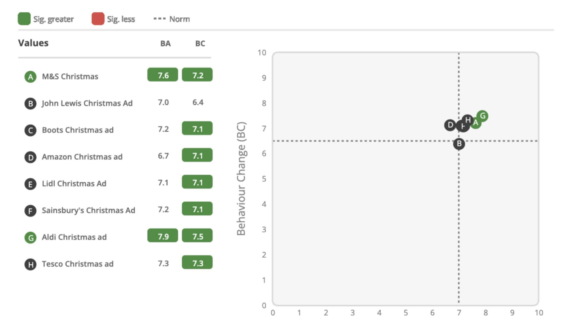 Best christmas ads section 1 chart