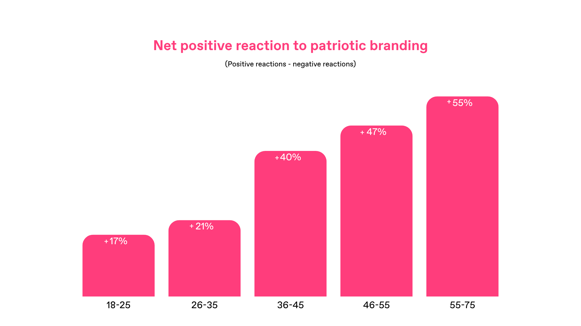 Blog charts (13)