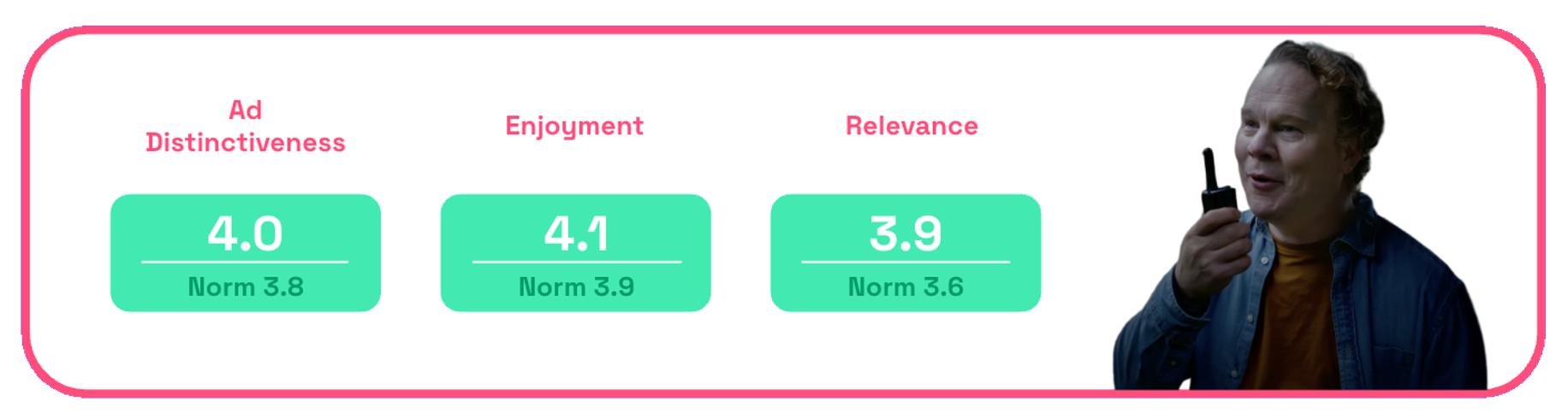 Brawny Treehouse distinctiveness, enjoyment, relevance scores on Zappi