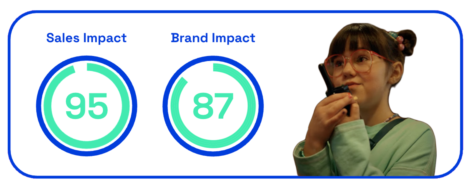 Brawny Treehouse sales and brand impact scores on Zappi