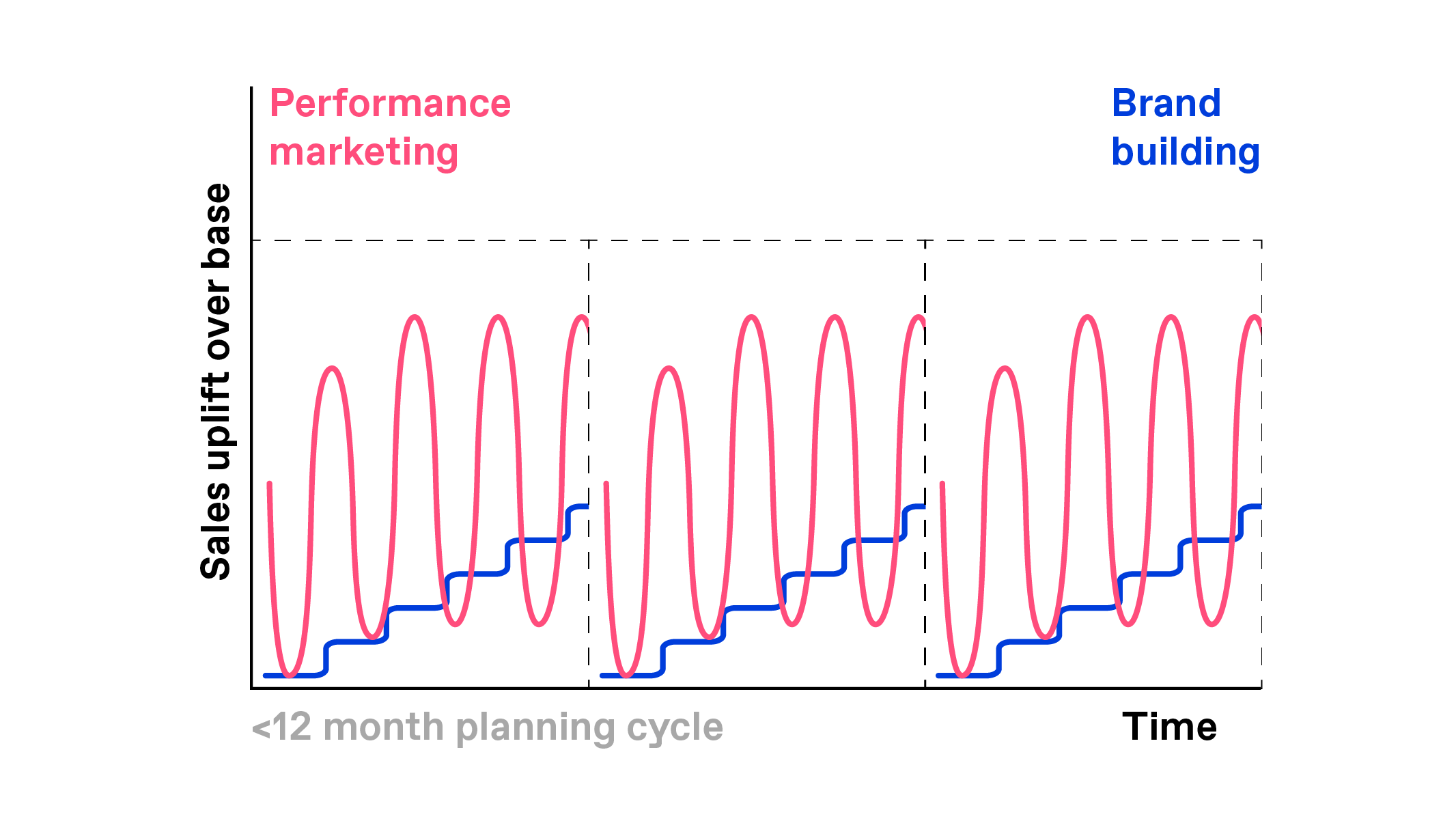 Charts-04