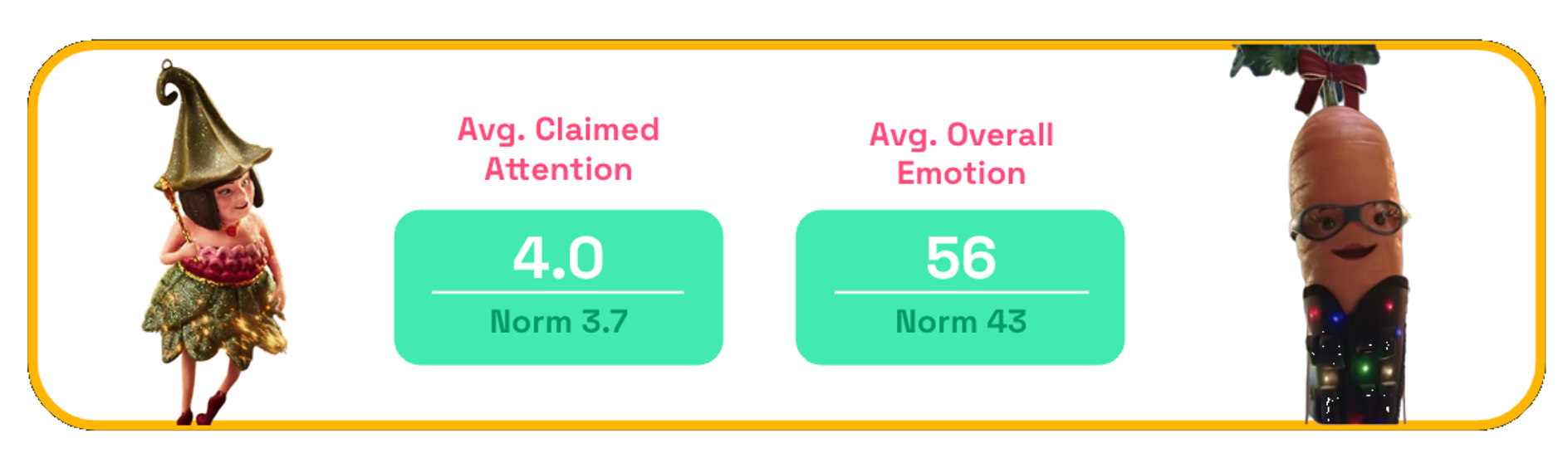 Christmas ads claimed attention and overall emotion