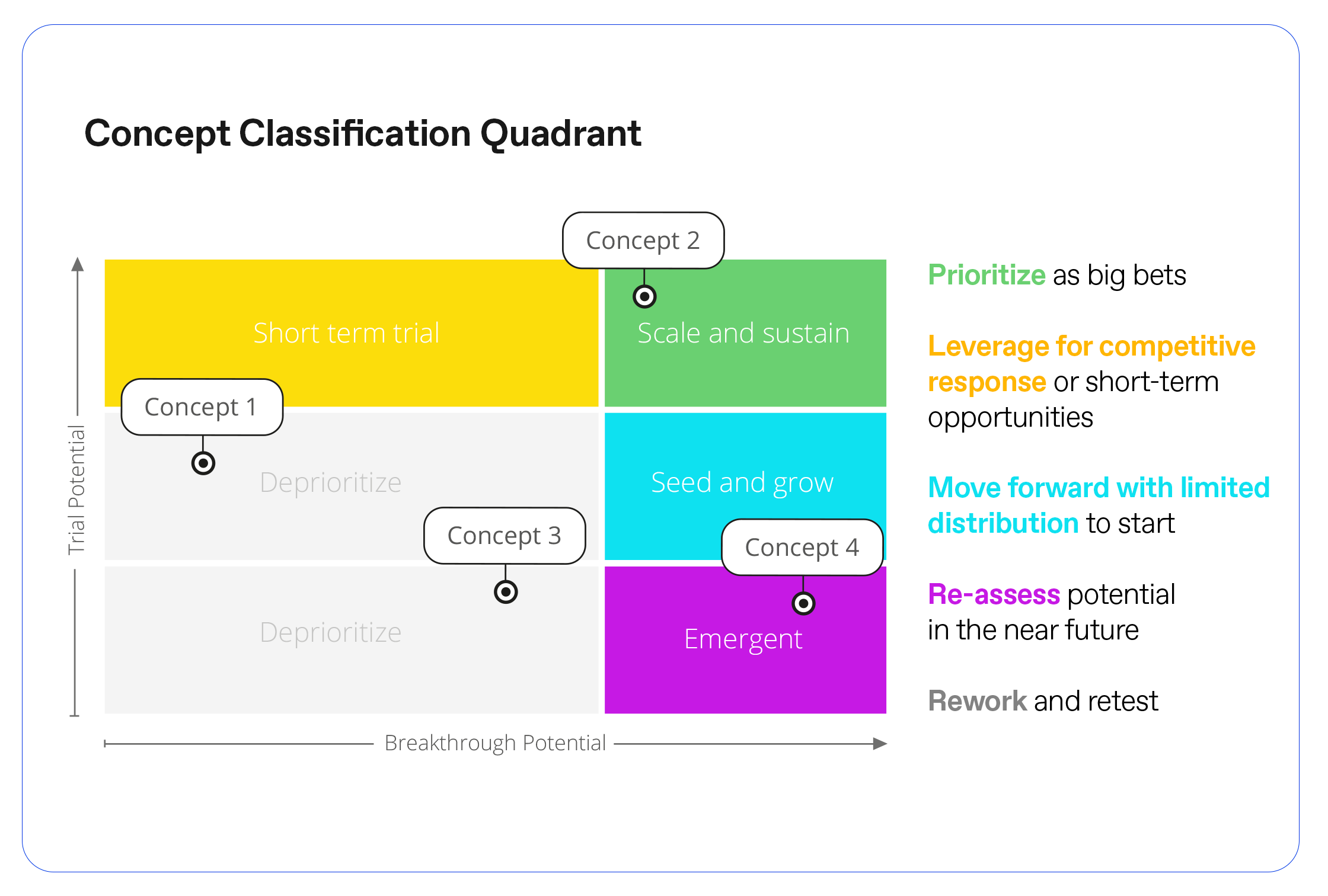 Classification Quadrant