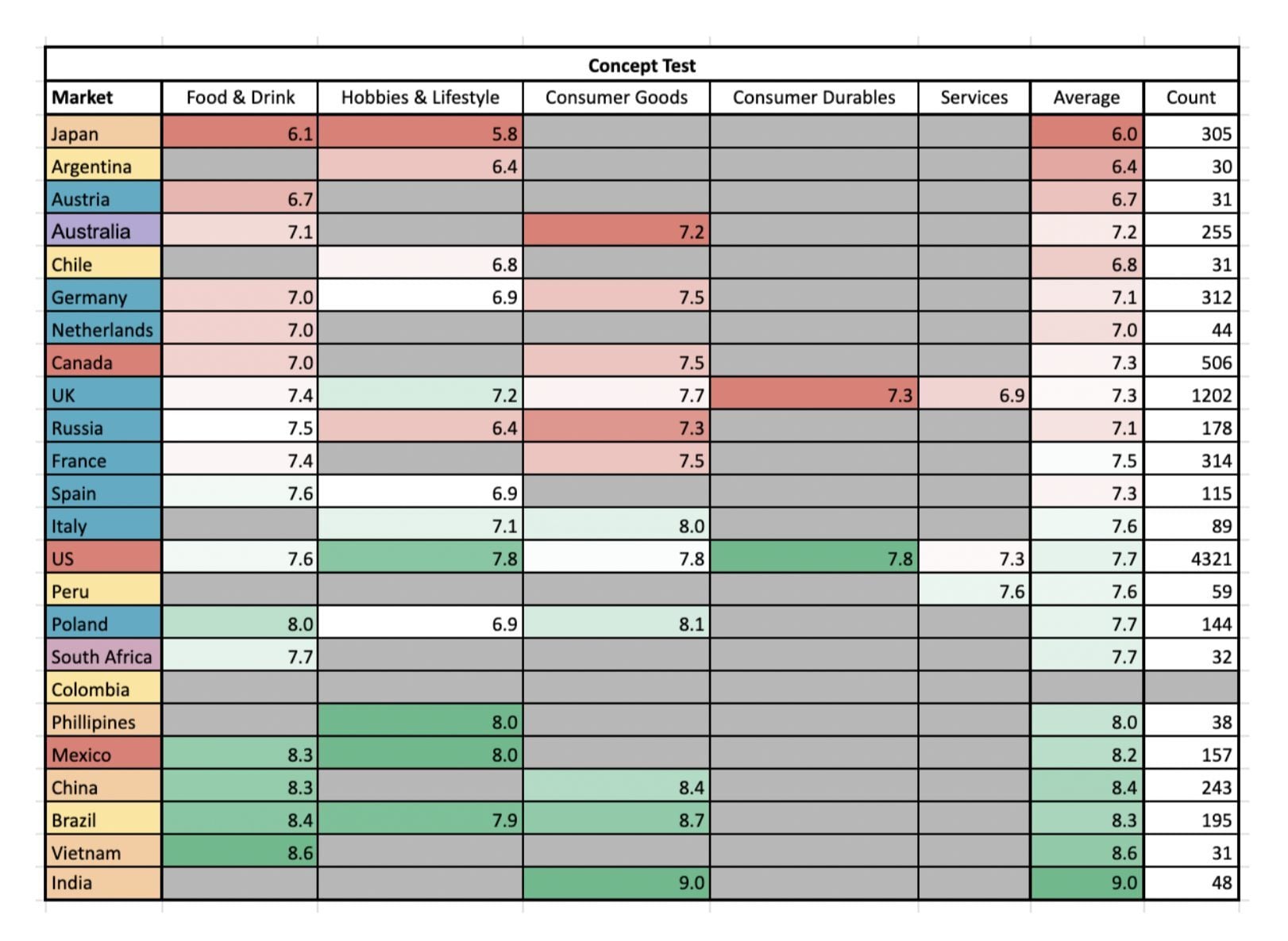 Cultural bias blog chart 2