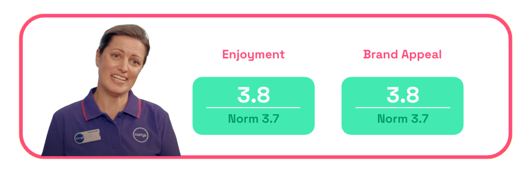 Chart: Currys IRL enjoyment + brand appeal scores