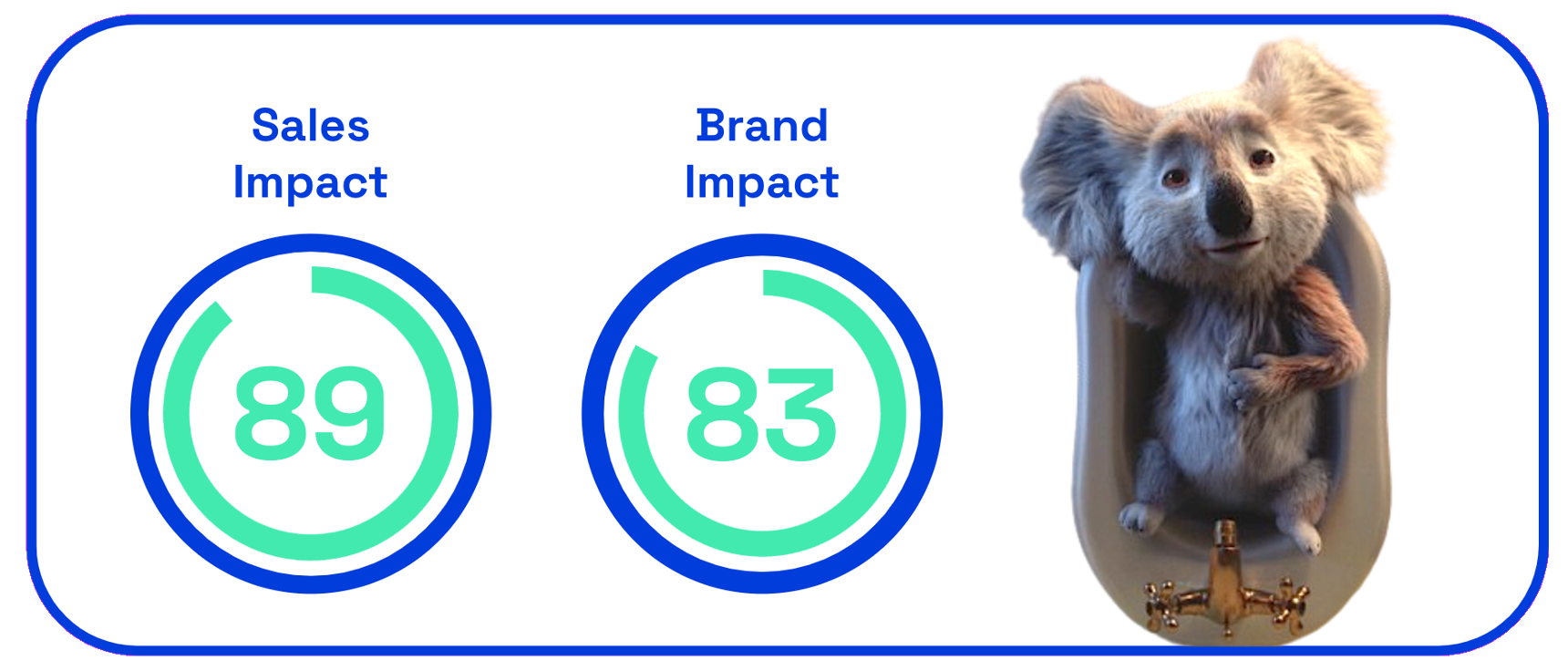 Chart: Cushelle sales and brand impact