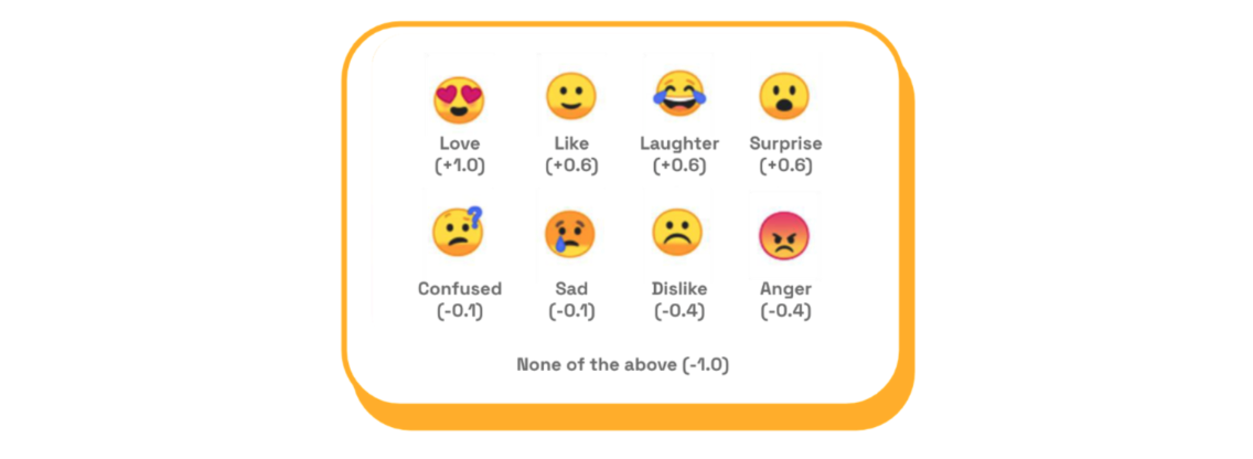 Emoji list in ad research