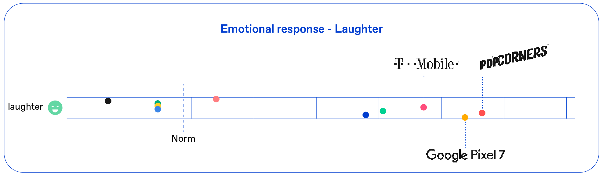 Emotion laughter image