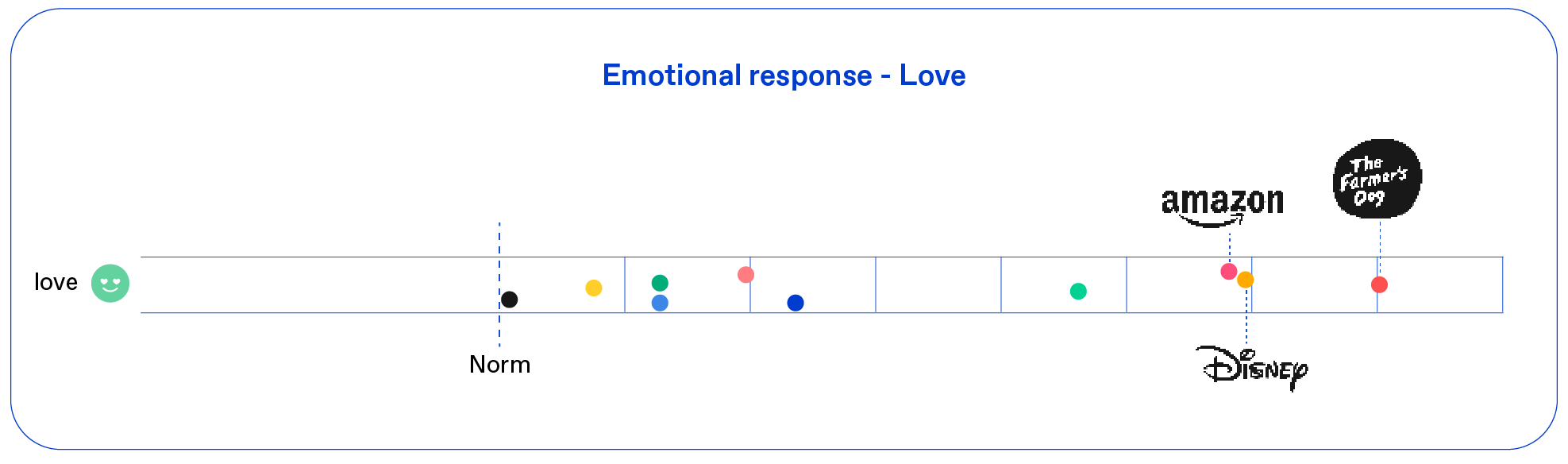 Emotion love image