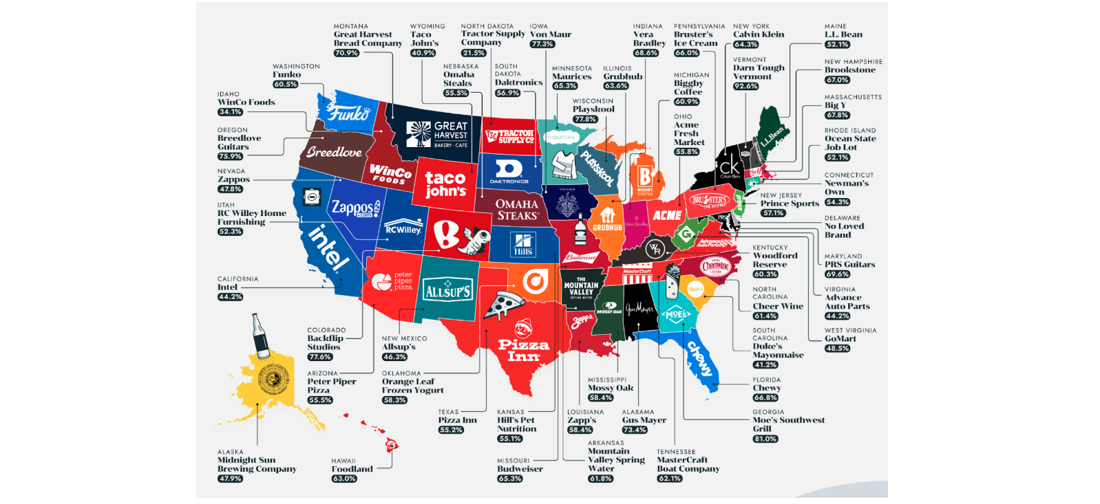 Consumers favorite brands by US state