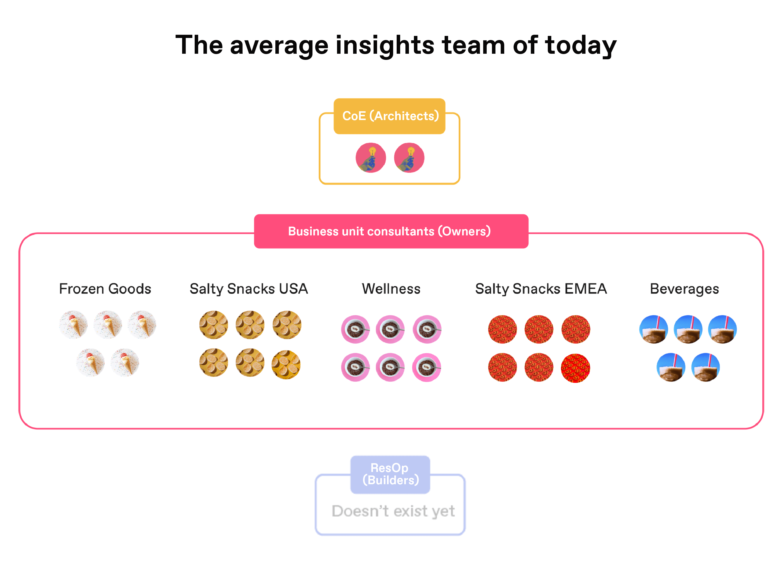 Insights of today