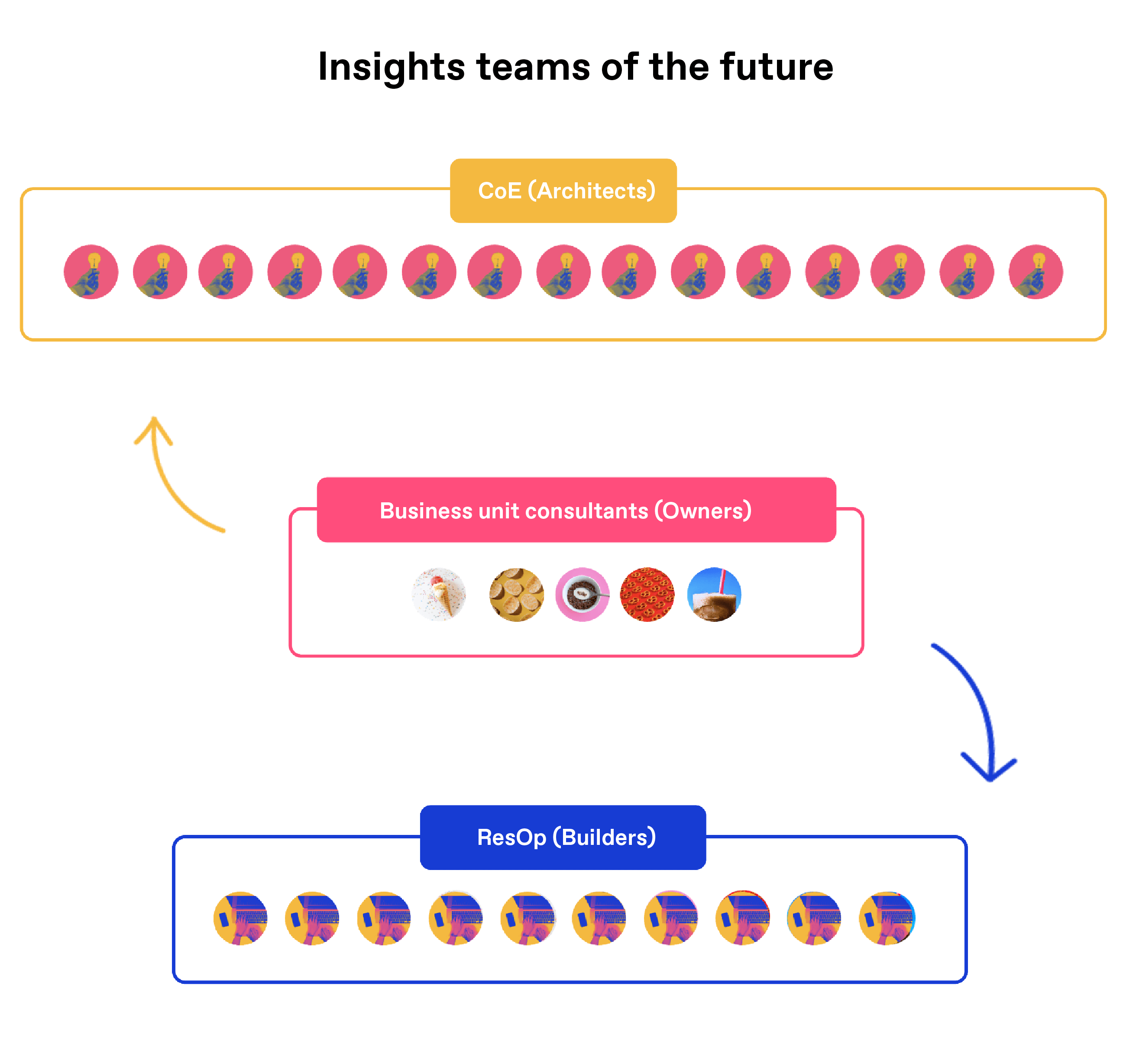 Insights of the future