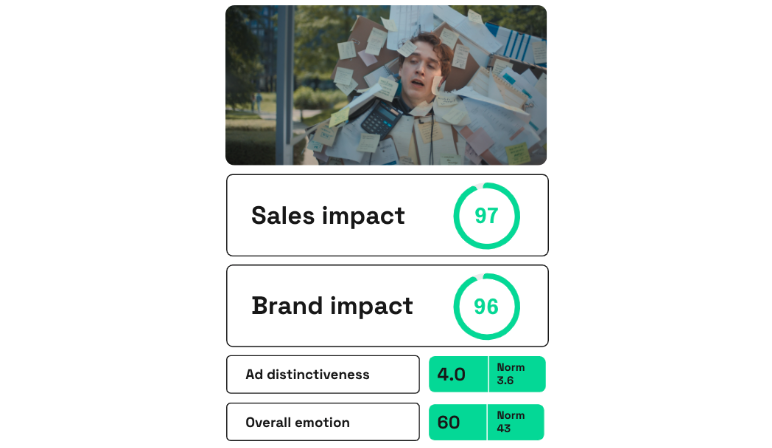 KitKat Break Better ad performance on Zappi platform 
