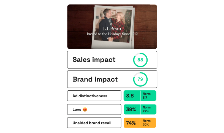L.L.Bean Invited to the Holidays Since 1912 ad scores on Zappi platform