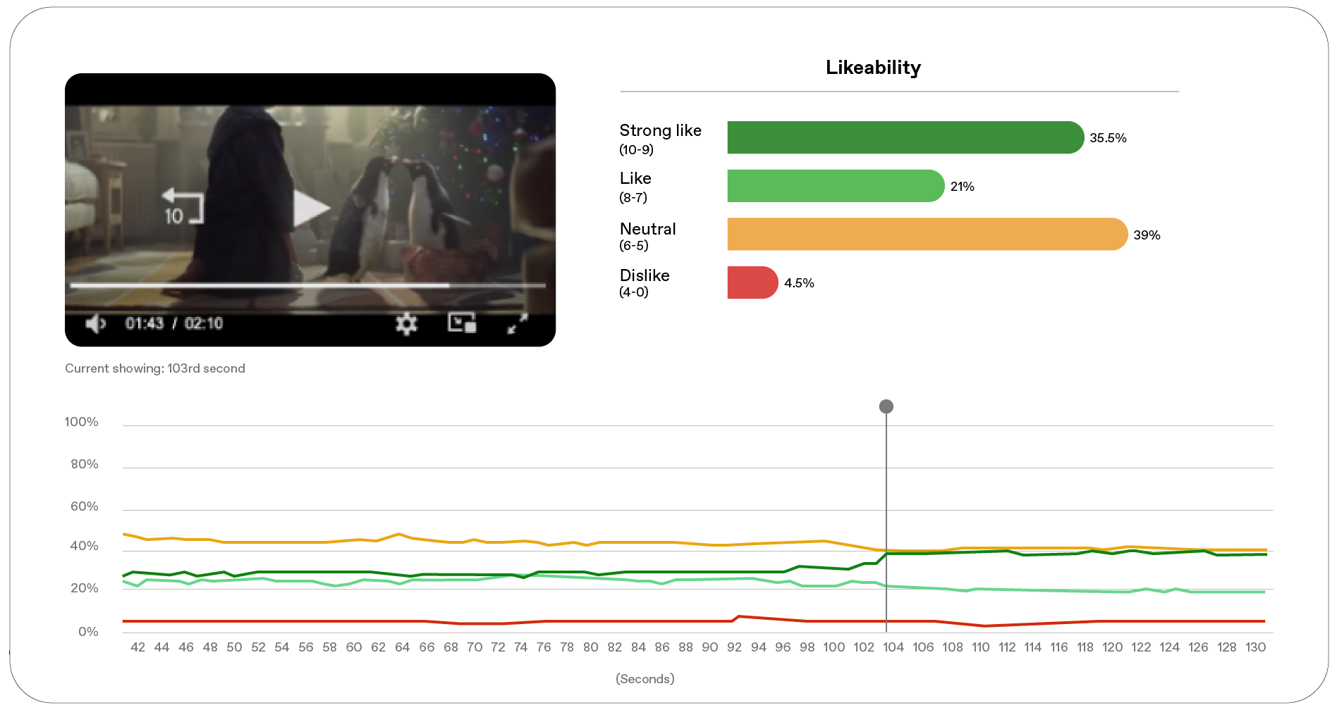 Likeability @2x