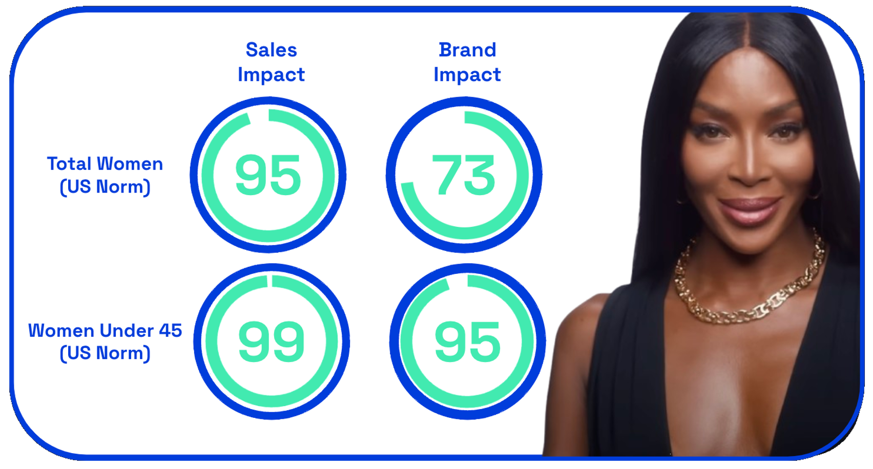 Maybelline Icons sales + brand impact chart