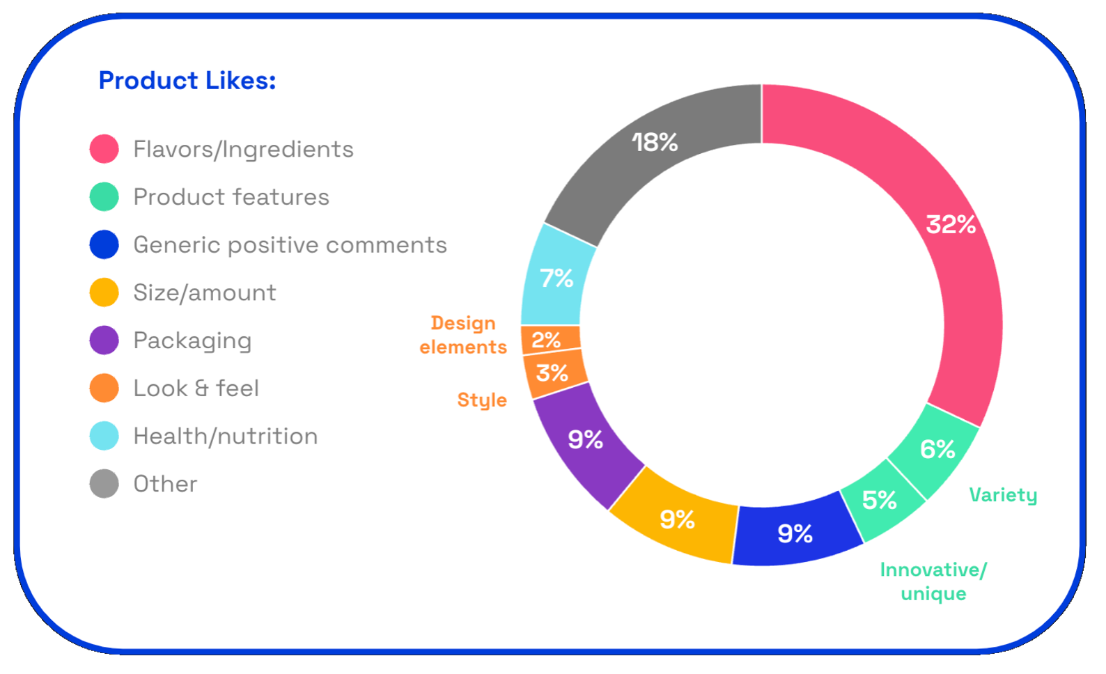 Chart: Moonbite Likes