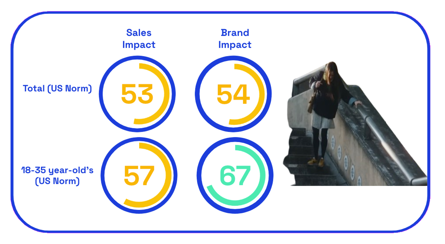 Chart: Nike Stairs sales + brand impact
