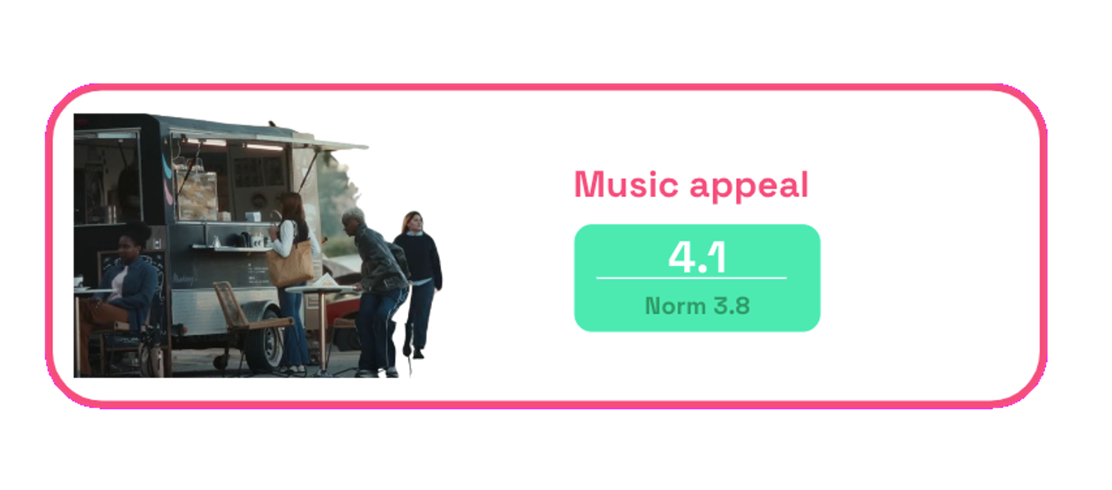 Chart: Nike Stairs music appeal