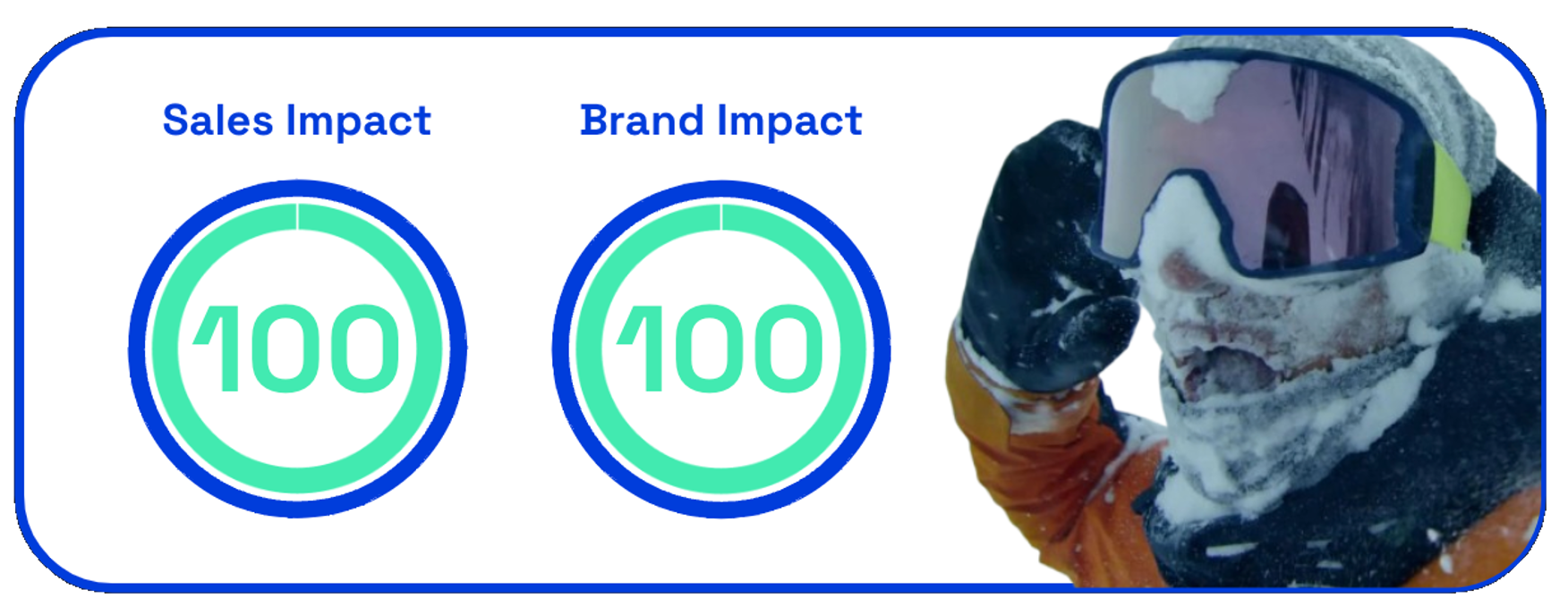 North Face sales + brand impact
