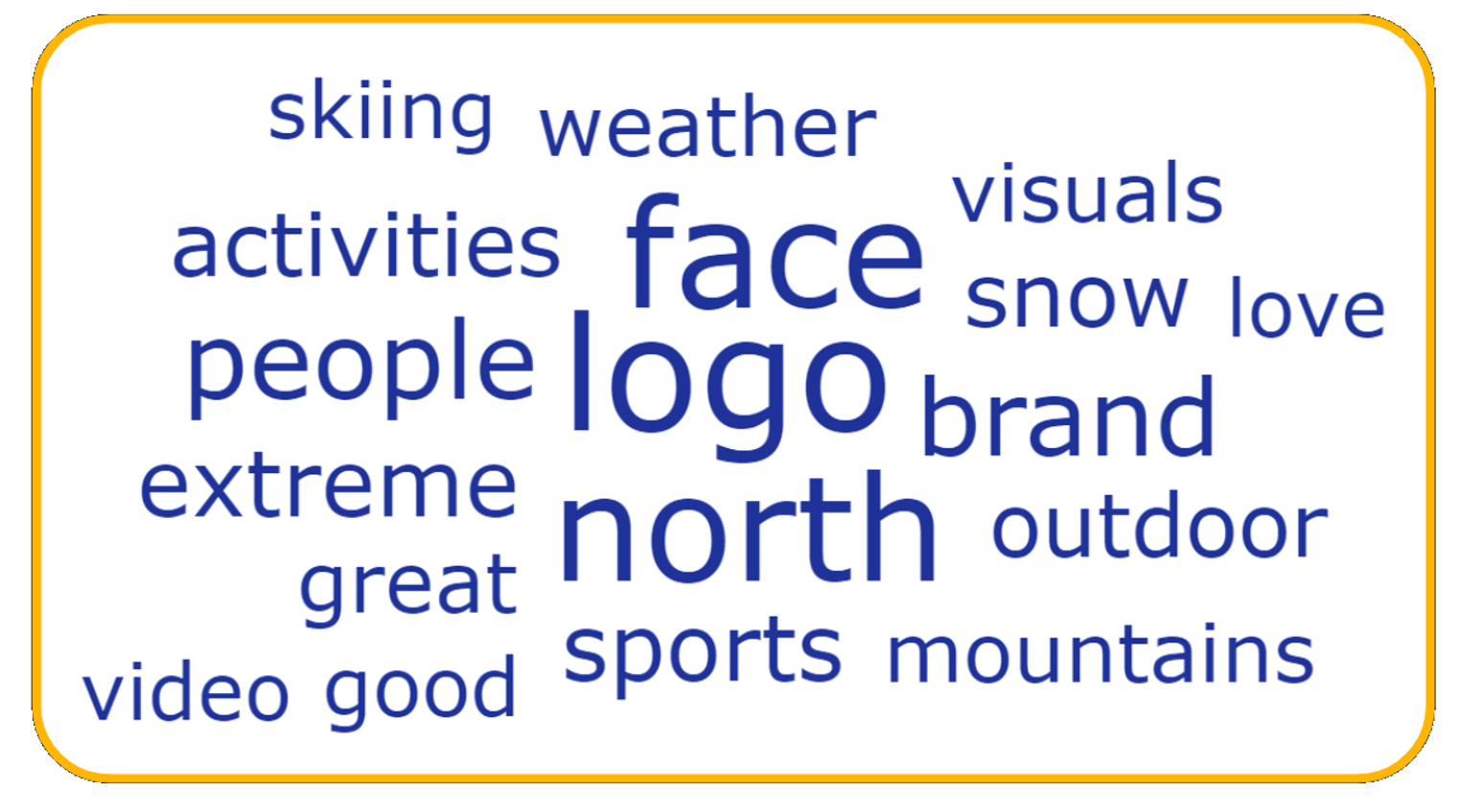 North Face verbatim word cloud
