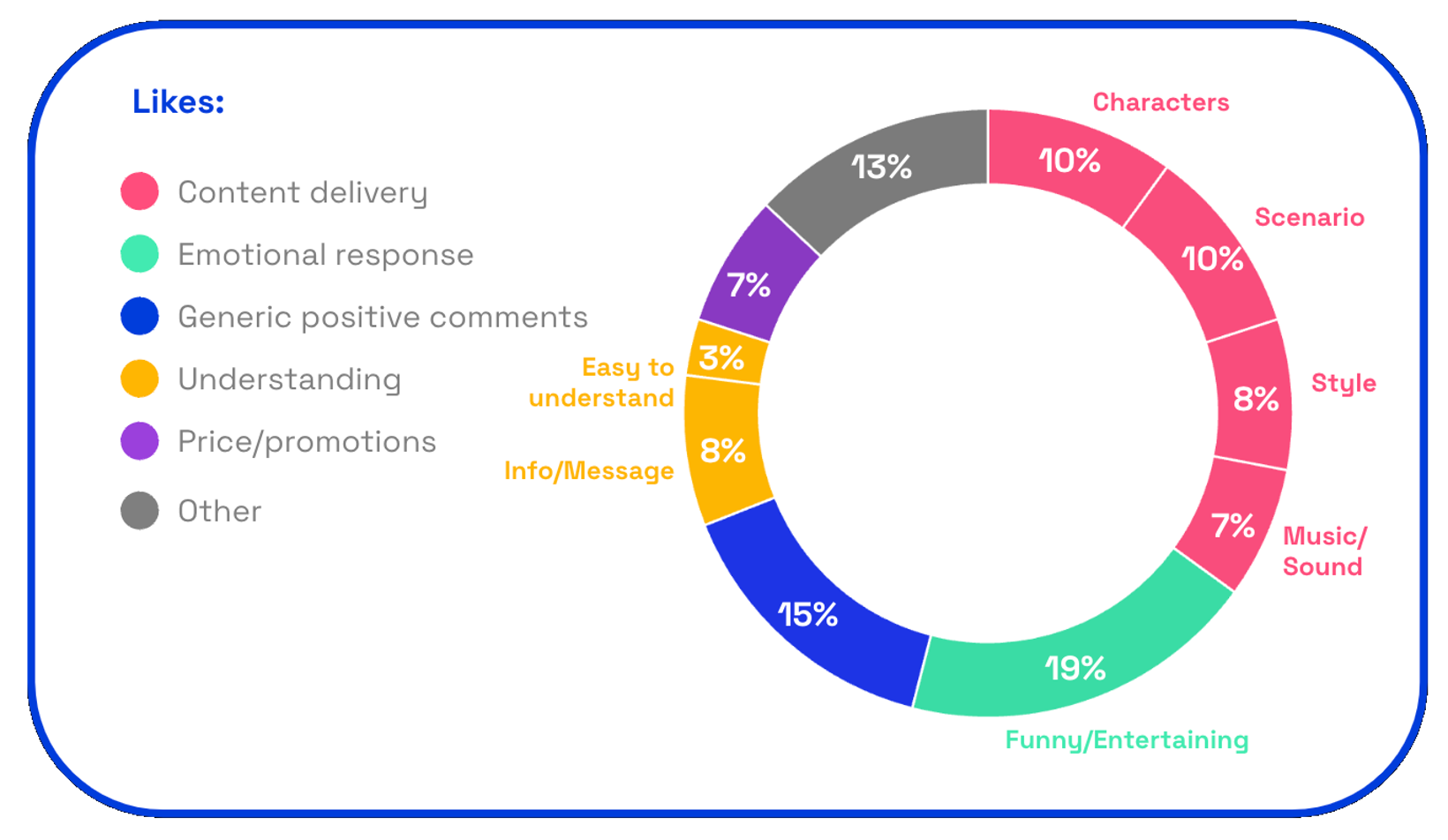 Chart: PayPal Everywhere likes