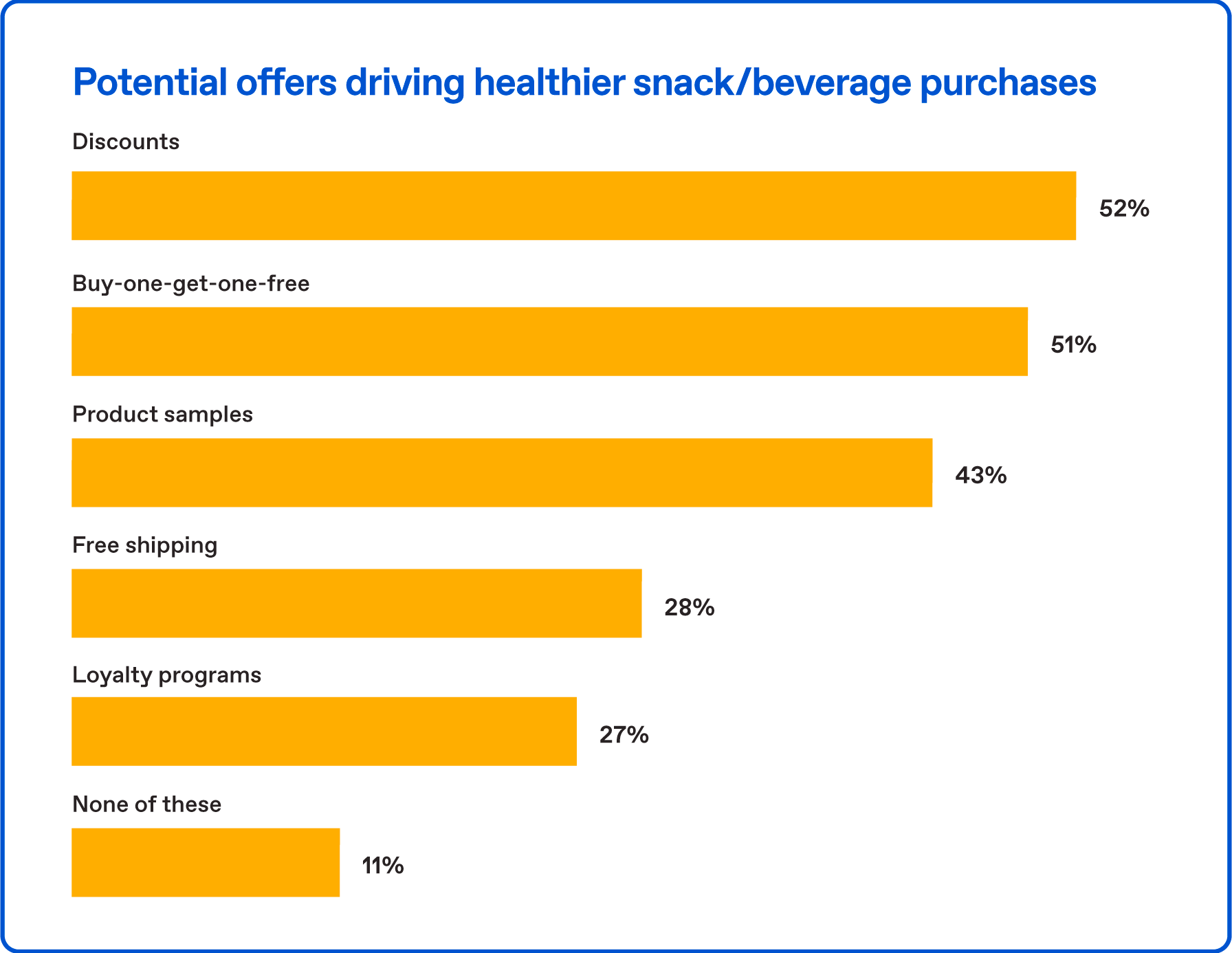 Potential offers driving purchase for snacks from Zappi data