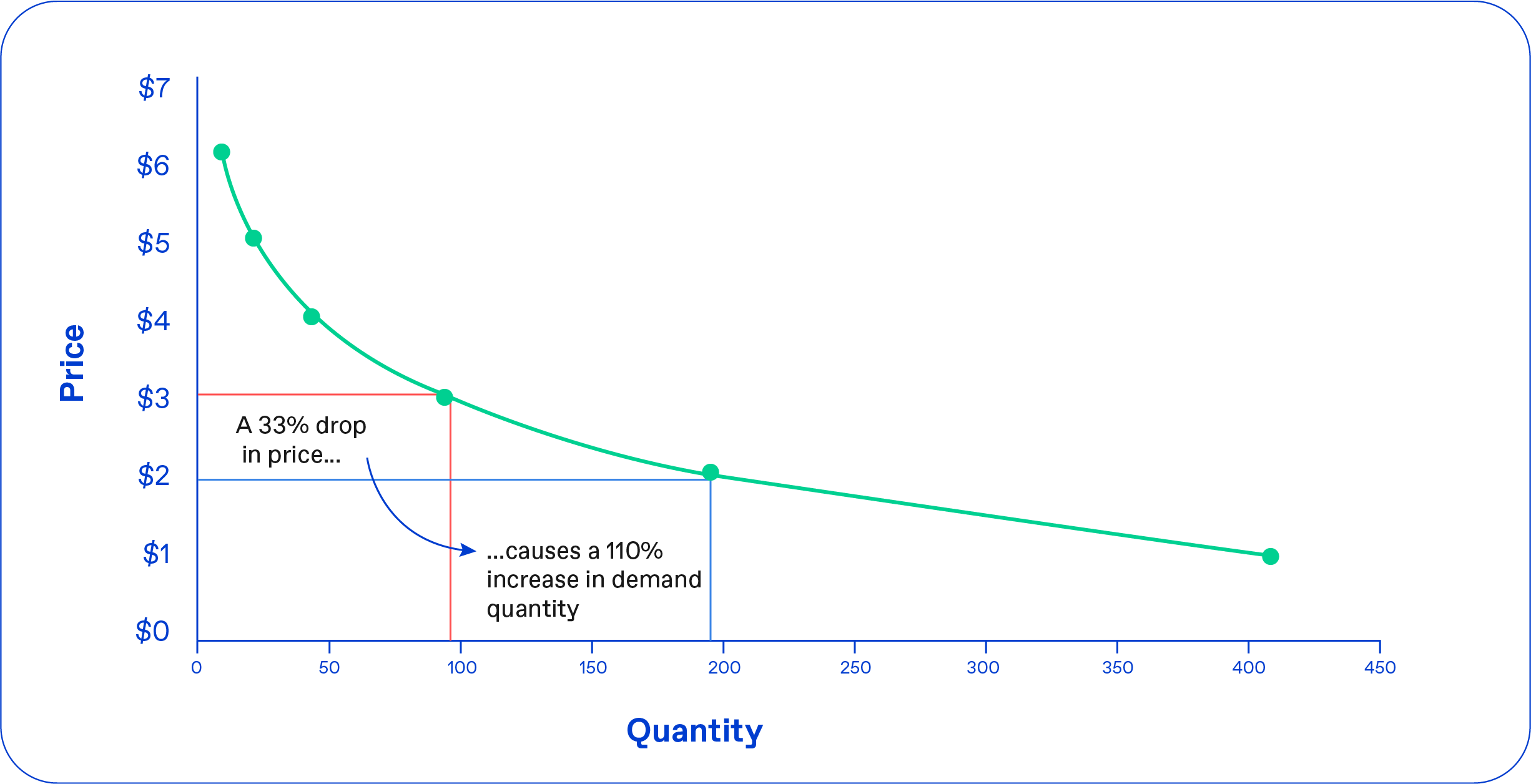Pricing Blog Asset 02
