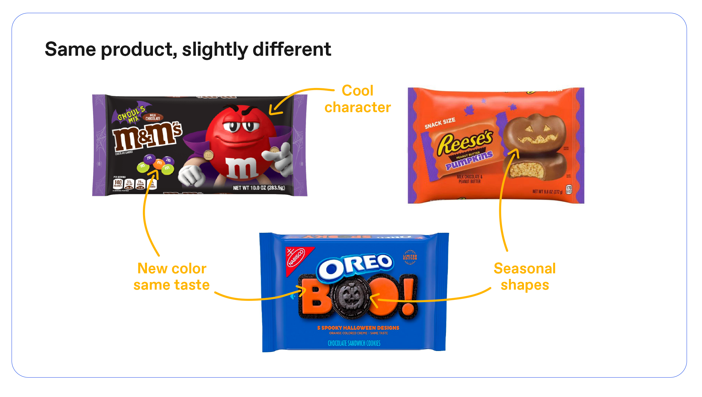 Same product, slightly different