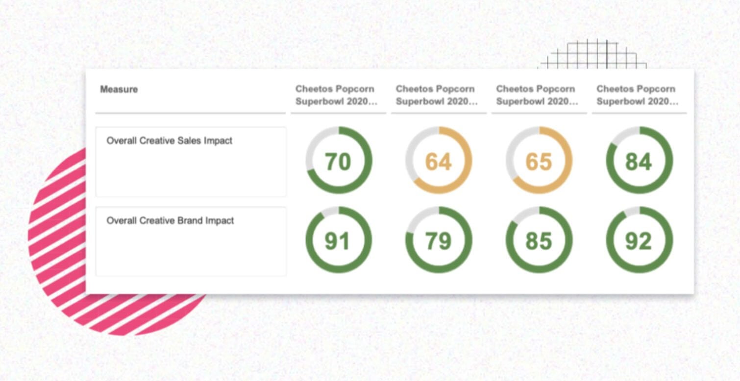 ad performance dashboard