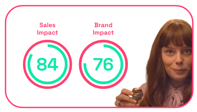 Cadbury Creme Egg sales and brand impact