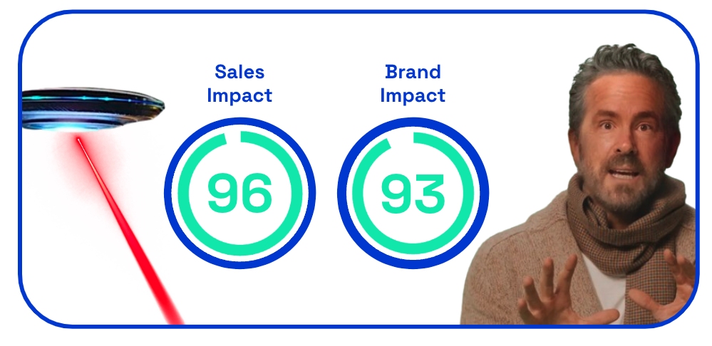 Mint 55+ Commercial Performance