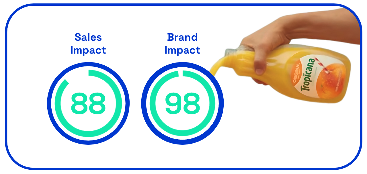 Tropicana AdMiration sales and brand impact chart
