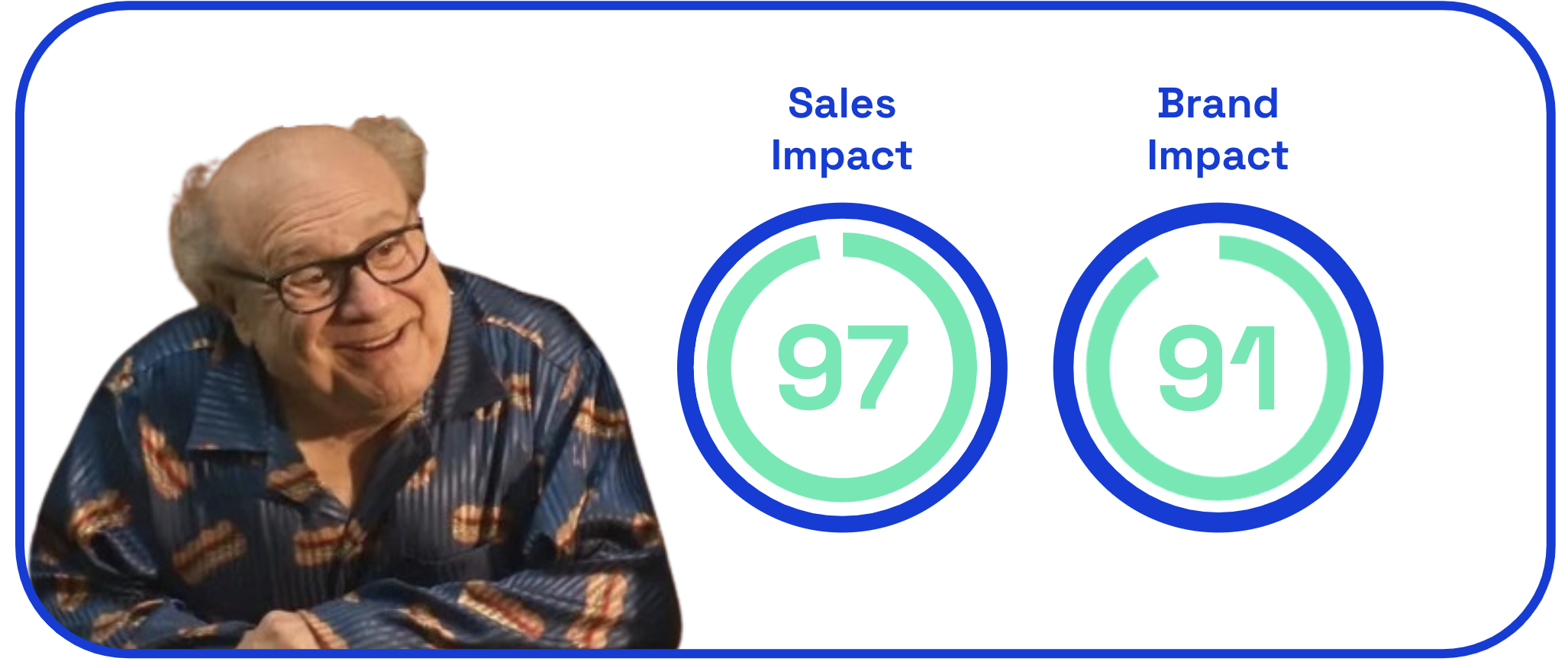 Jersey Mike's ad sales impact + brand impact scores
