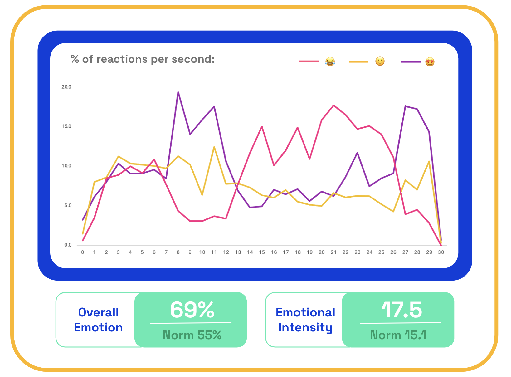 Jersey Mike's emotions chart