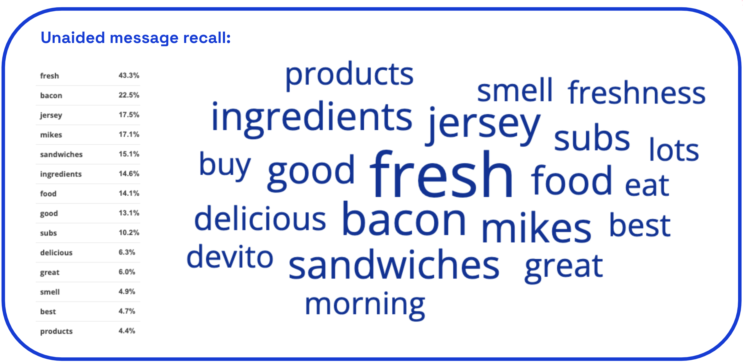 Jersey Mike's recall chart