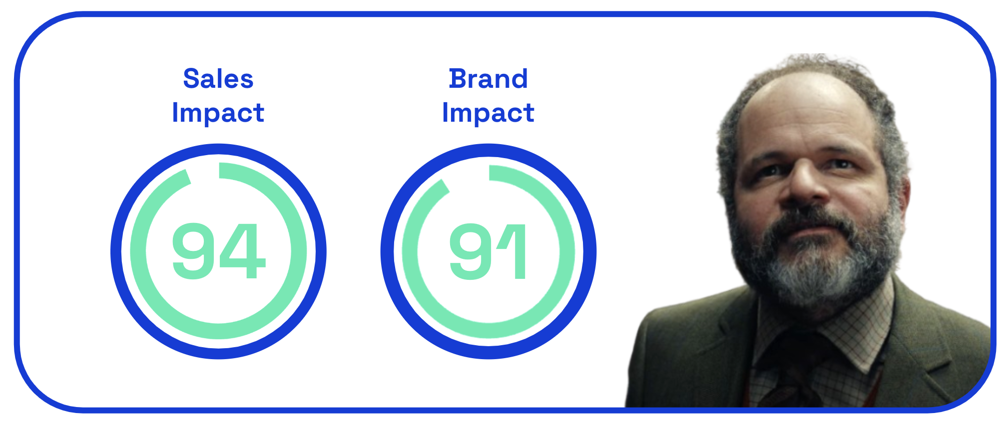 Weetabix sales and brand impact scores